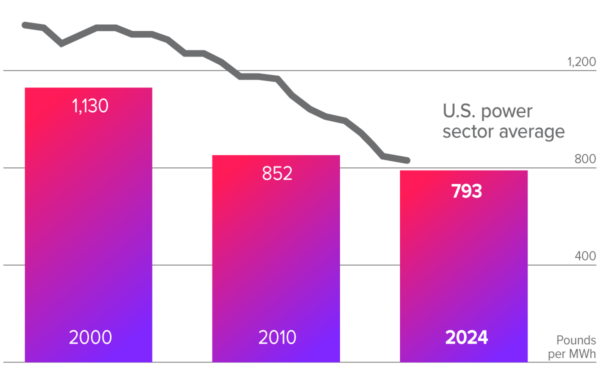 ProgressToNetZero_2026