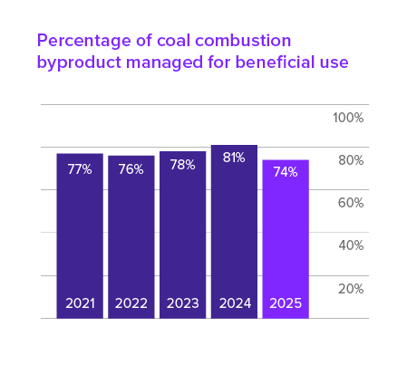coal-combustion-byproduct-2025