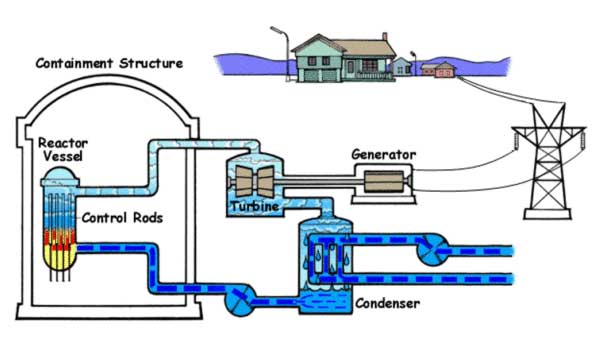 NuclearPowerWorks_001