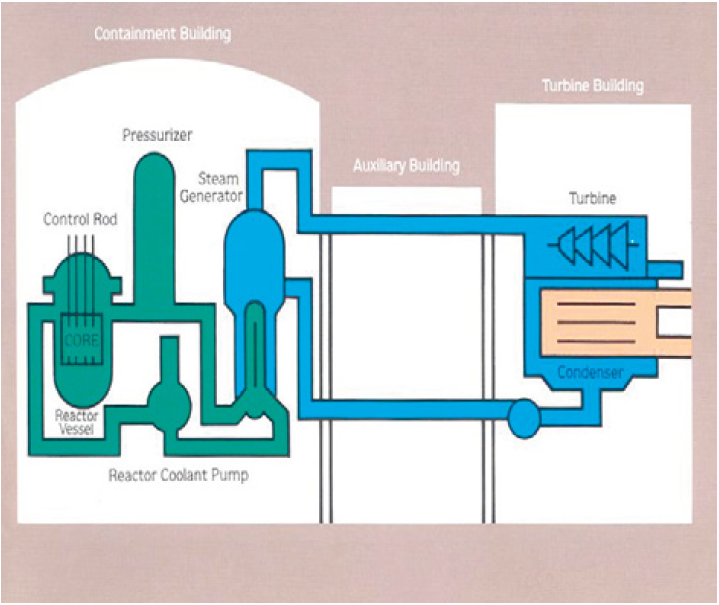 nuclear-plant-interior-layout-generic